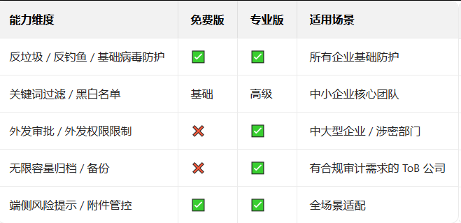 企業(yè)微信 企業(yè)微信